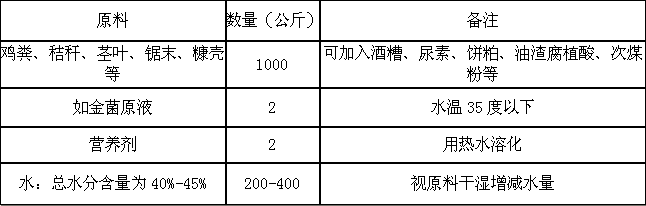 养鸡表格.png 养鸡表格.png