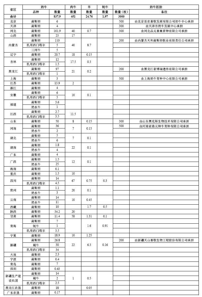 养牛政策补贴.jpg 养牛政策补贴.jpg